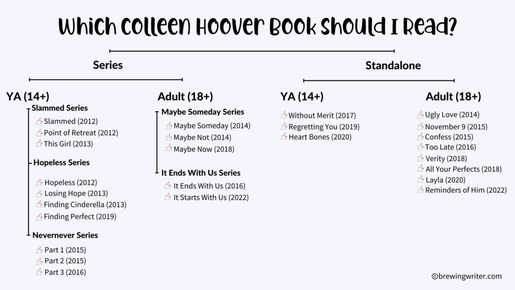 In What Order Should I Read Colleen Hoover Books Repross